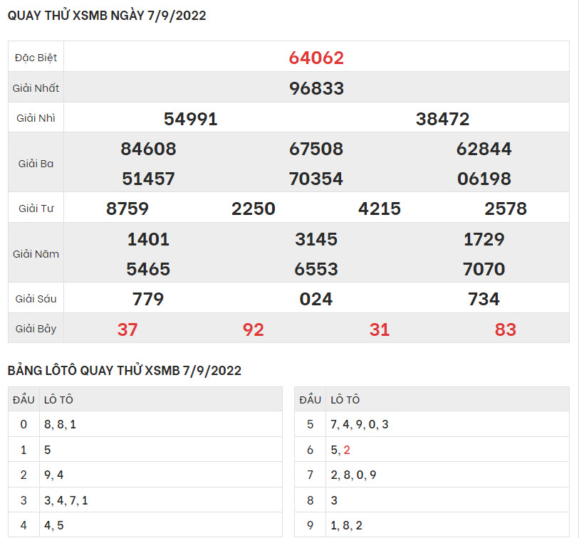 quay-thu-ket-qua-XSMB-7-9-2022-hinh-anh-1