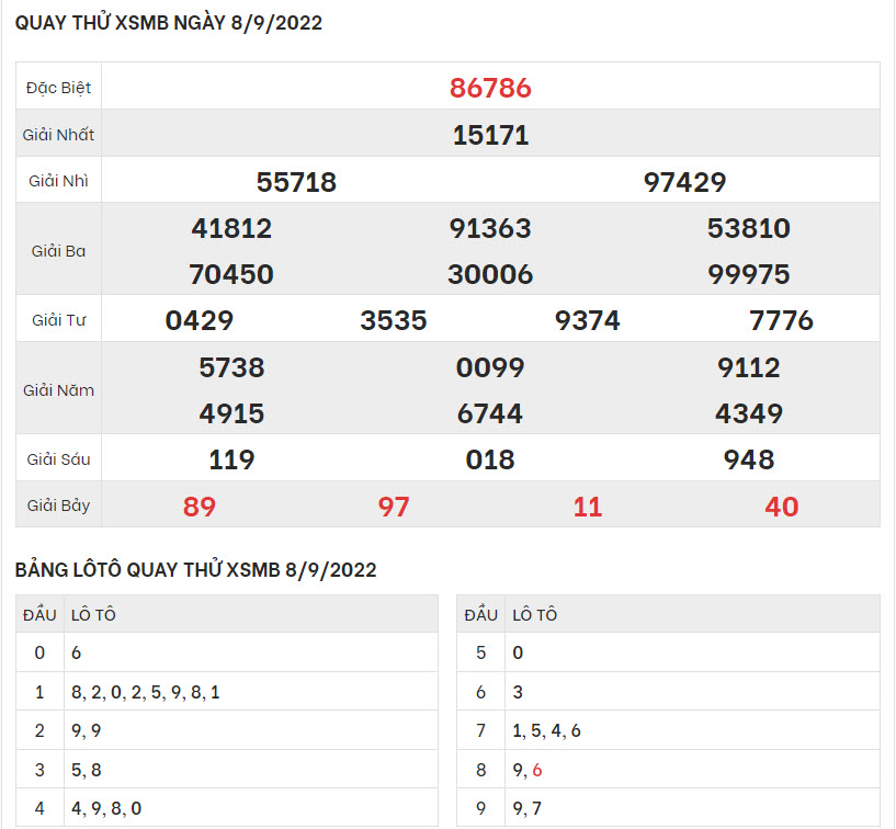 quay-thu-ket-qua-XSMB-8-9-2022-hinh-anh-1