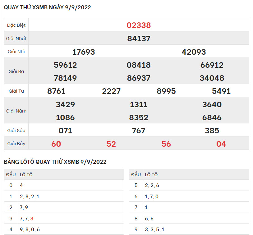 quay-thu-ket-qua-XSMB-9-9-2022-hinh-anh-1