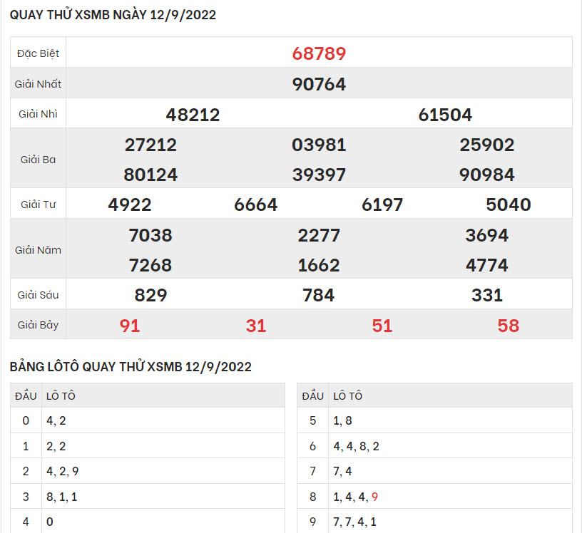 quay-thu-ket-qua-XSMB-12-9-2022-hinh-anh-1