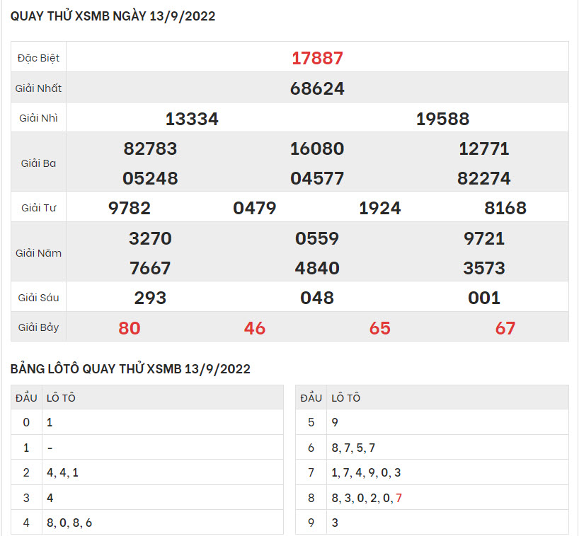 quay-thu-ket-qua-XSMB-13-9-2022-hinh-anh-1