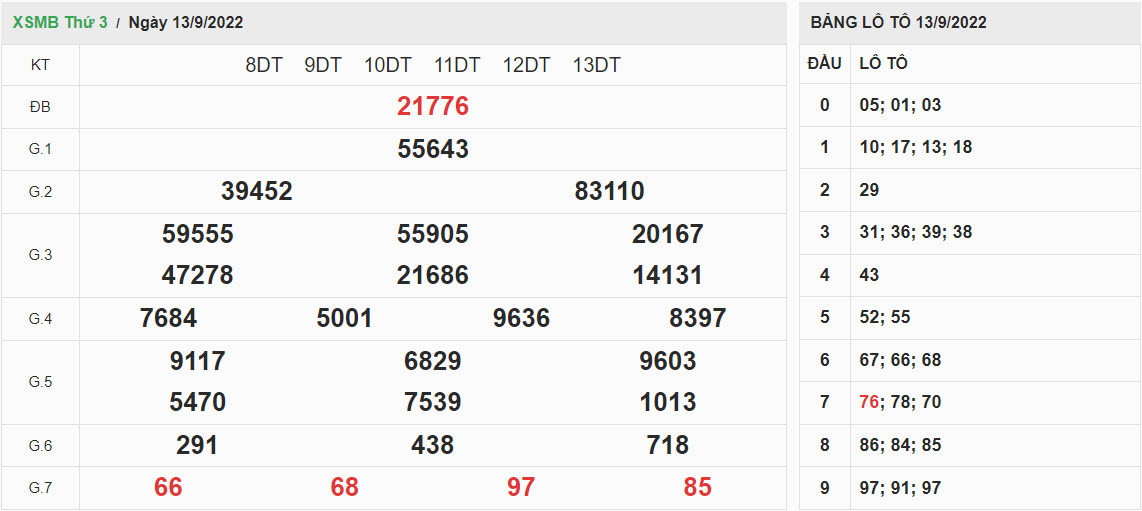 quay-thu-ket-qua-XSMB-14-9-2022-hinh-anh-1