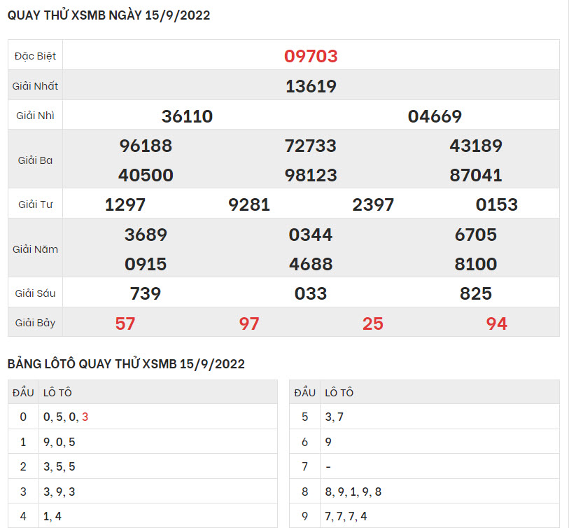 quay-thu-ket-qua-XSMB-15-9-2022-hinh-anh-1