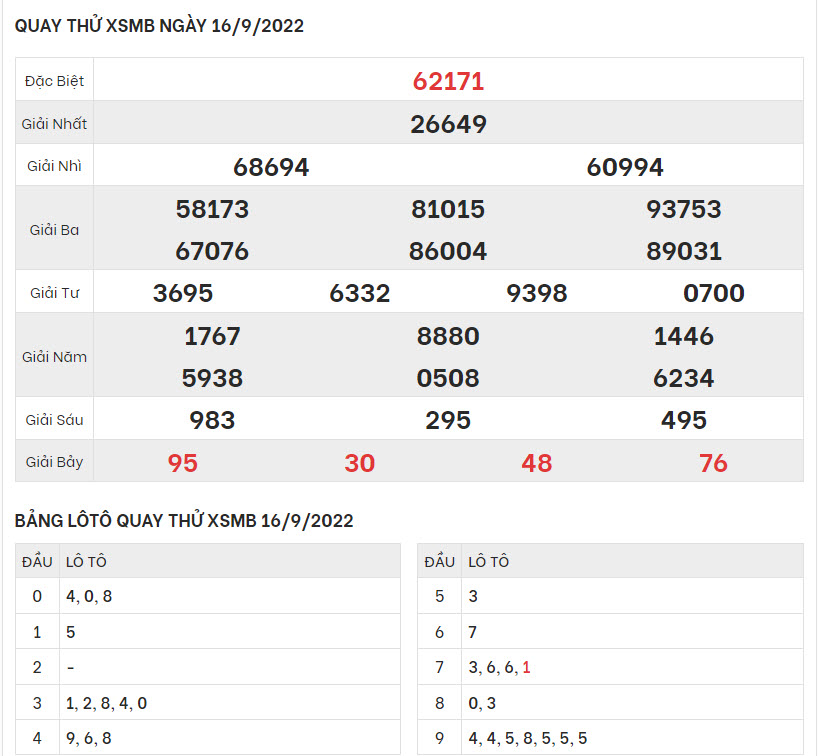 quay-thu-ket-qua-XSMB-16-9-2022-hinh-anh-1