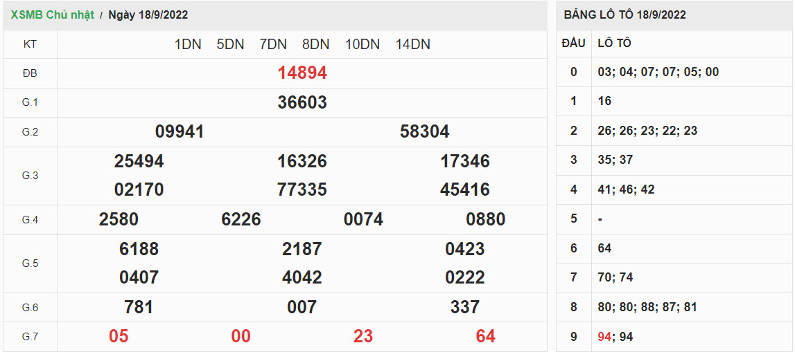 ket-qua-xo-so-mien-bac-18-09