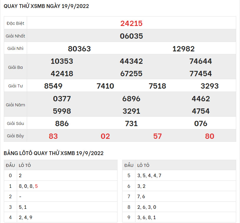 quay-thu-ket-qua-XSMB-19-9-2022-hinh-anh-1