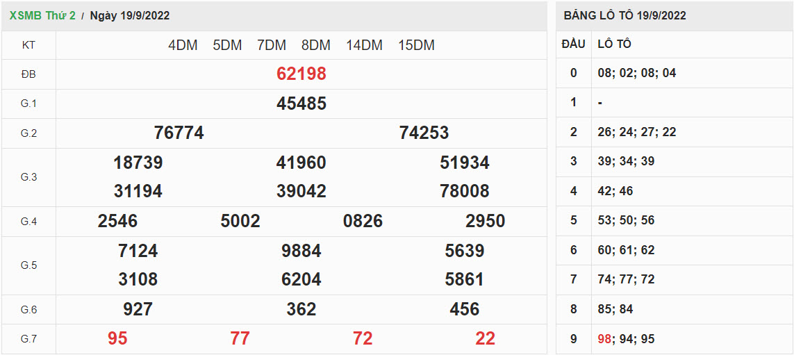 ket-qua-xo-so-mien-bac-19-09