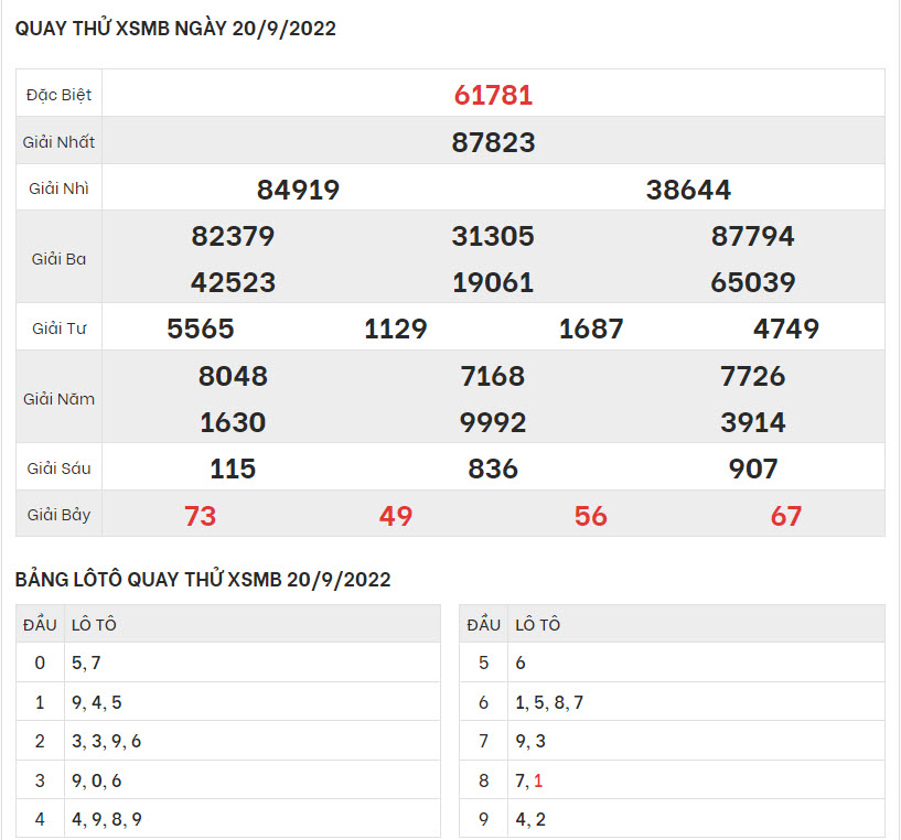 quay-thu-ket-qua-XSMB-20-9-2022-hinh-anh-1