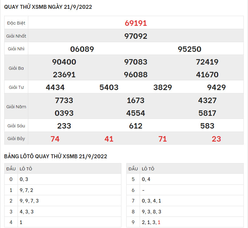quay-thu-ket-qua-XSMB-21-9-2022-hinh-anh-1
