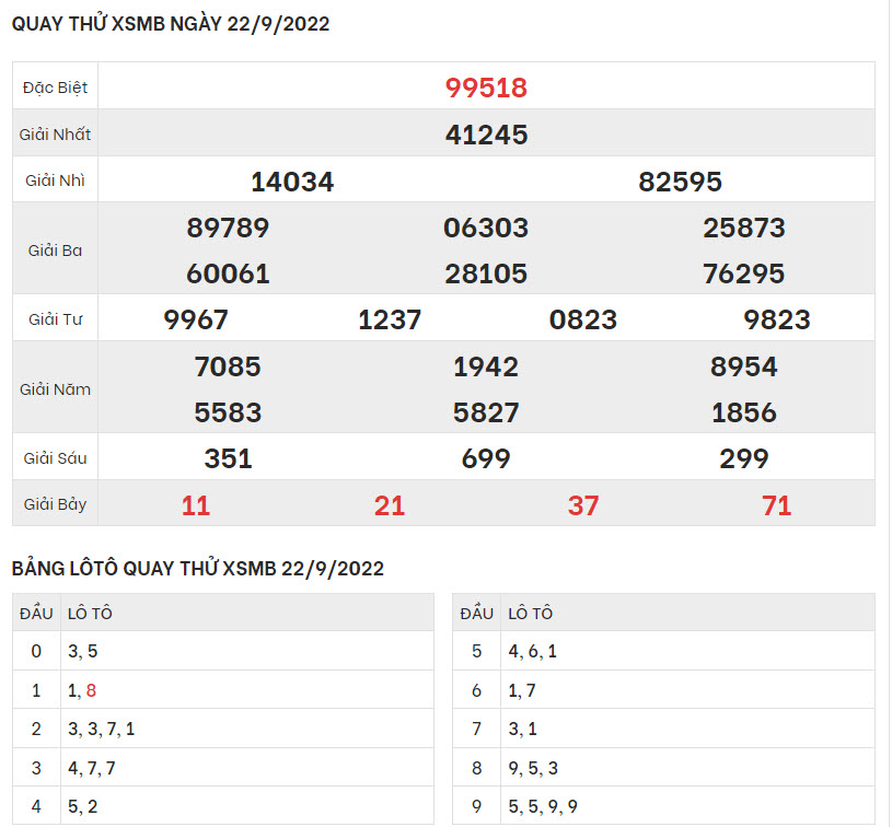 quay-thu-ket-qua-XSMB-22-9-2022-hinh-anh-1