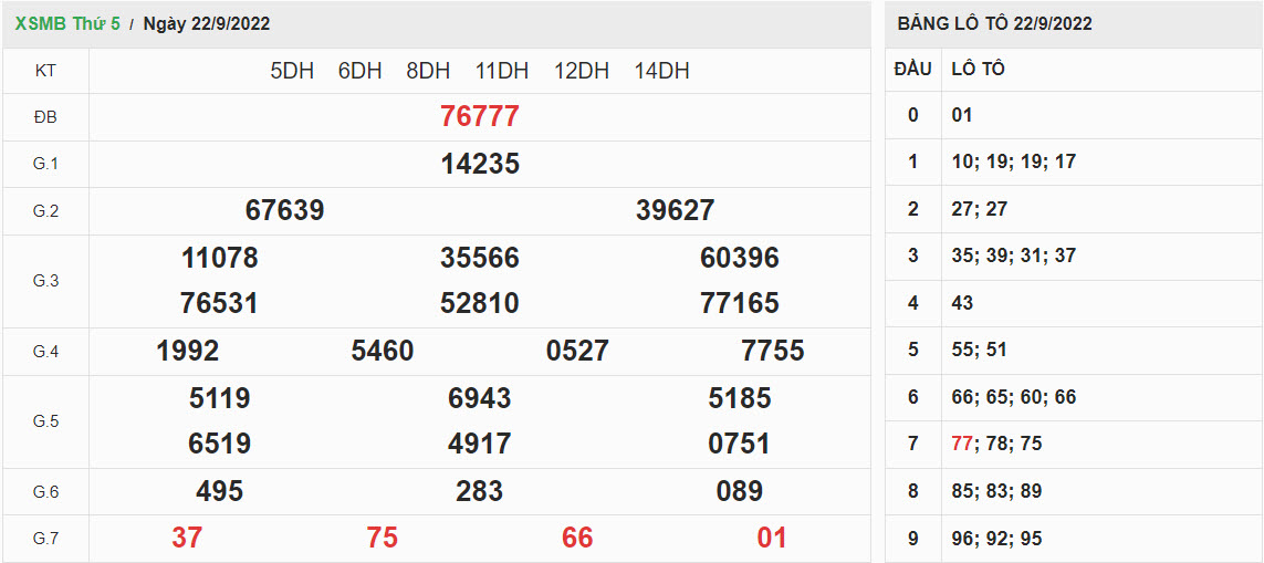ket-qua-xo-so-mien-bac-22-09