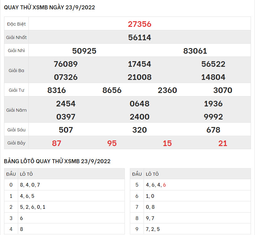 quay-thu-ket-qua-XSMB-23-9-2022-hinh-anh-1
