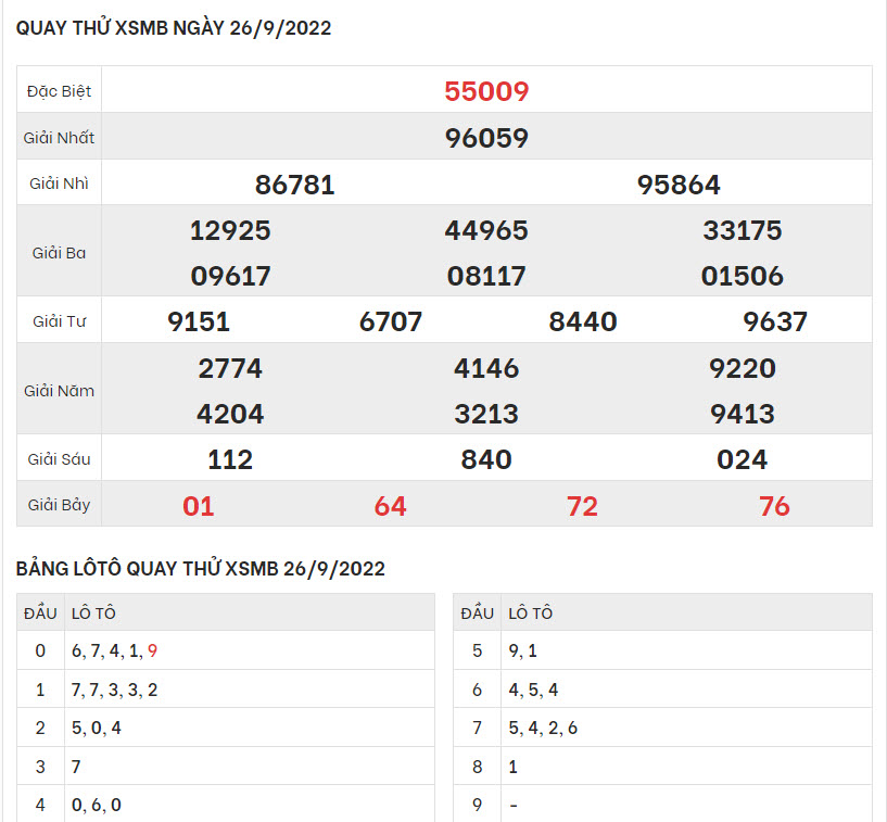 quay-thu-ket-qua-XSMB-26-9-2022-hinh-anh-1