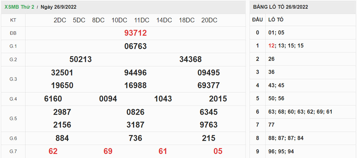 ket-qua-xo-so-mien-bac-26-09