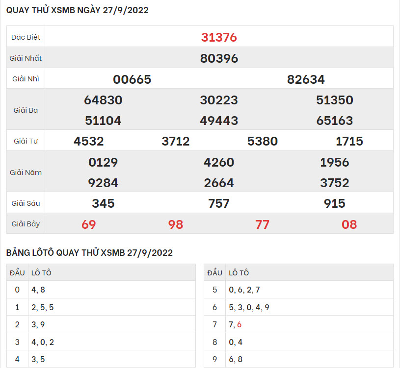 quay-thu-ket-qua-XSMB-27-9-2022-hinh-anh-1