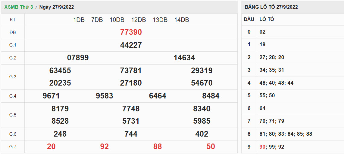 ket-qua-xo-so-mien-bac-27-09