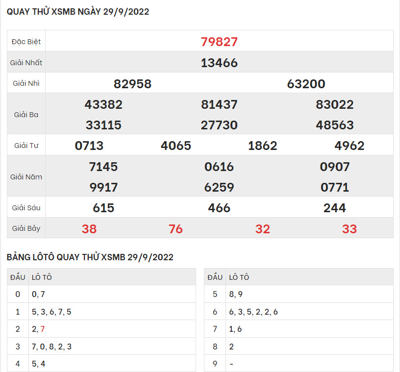 quay-thu-ket-qua-XSMB-29-9-2022-hinh-anh-1