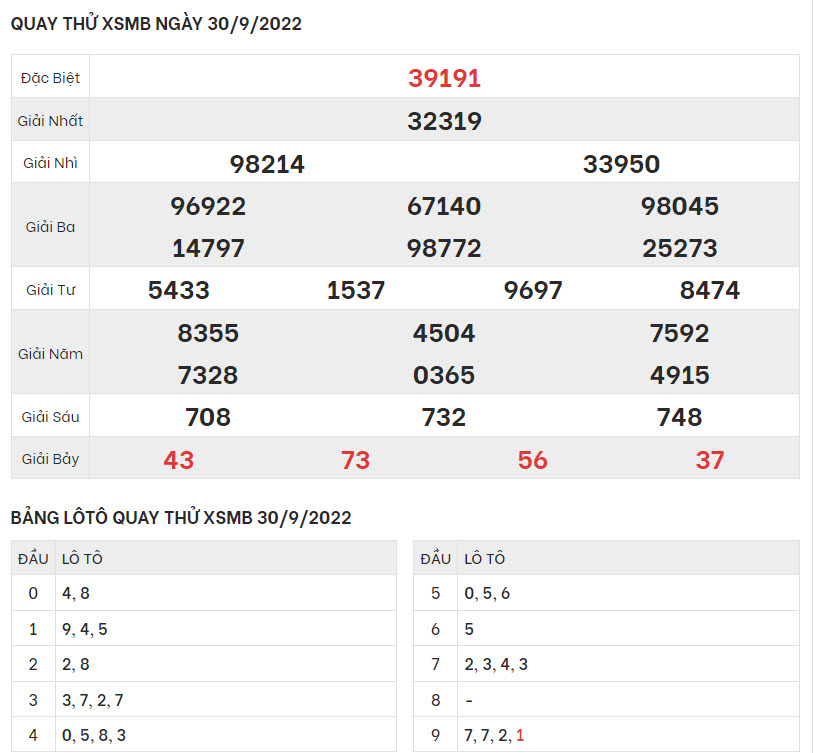 quay-thu-ket-qua-XSMB-30-9-2022-hinh-anh-1