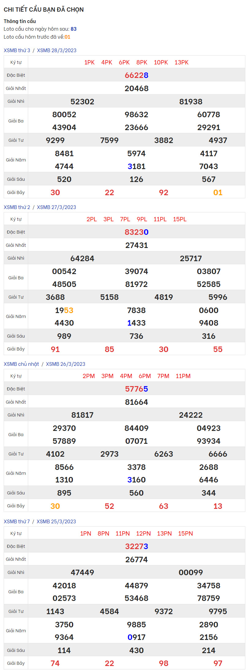 song thu lo mien phi 29032023