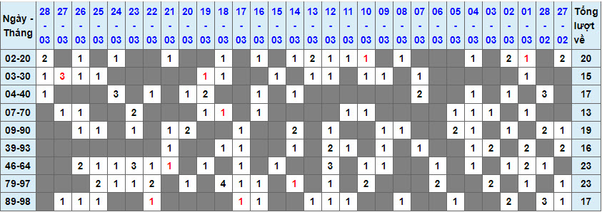 tan-suat-cap-lo-to-29-03-2023