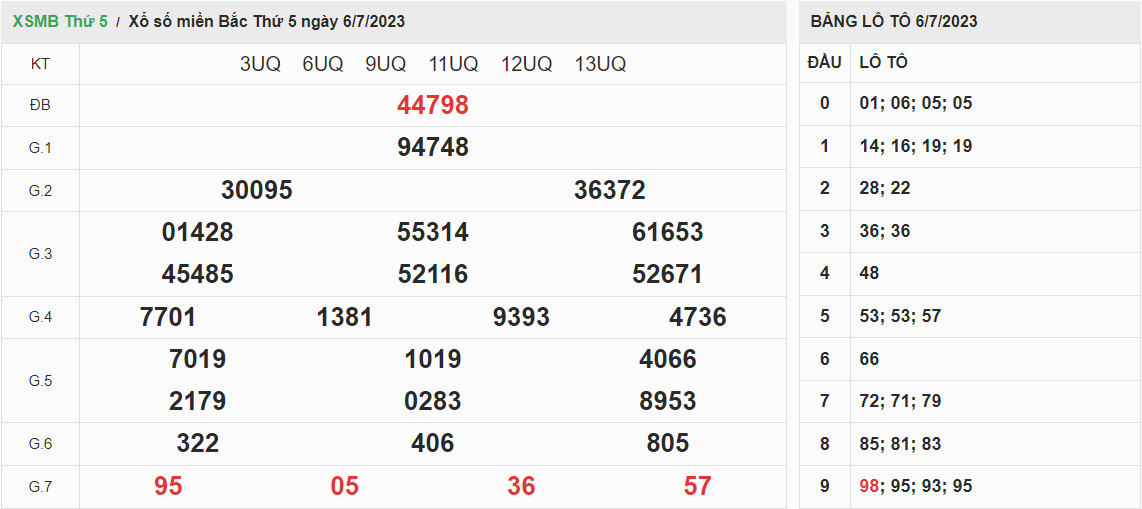 ket-qua-xo-so-mien-bac-06-07
