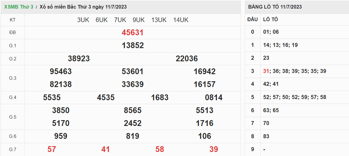 ket-qua-xo-so-mien-bac-11-07