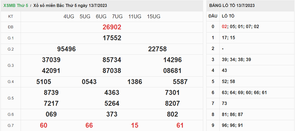 ket-qua-xo-so-mien-bac-13-07