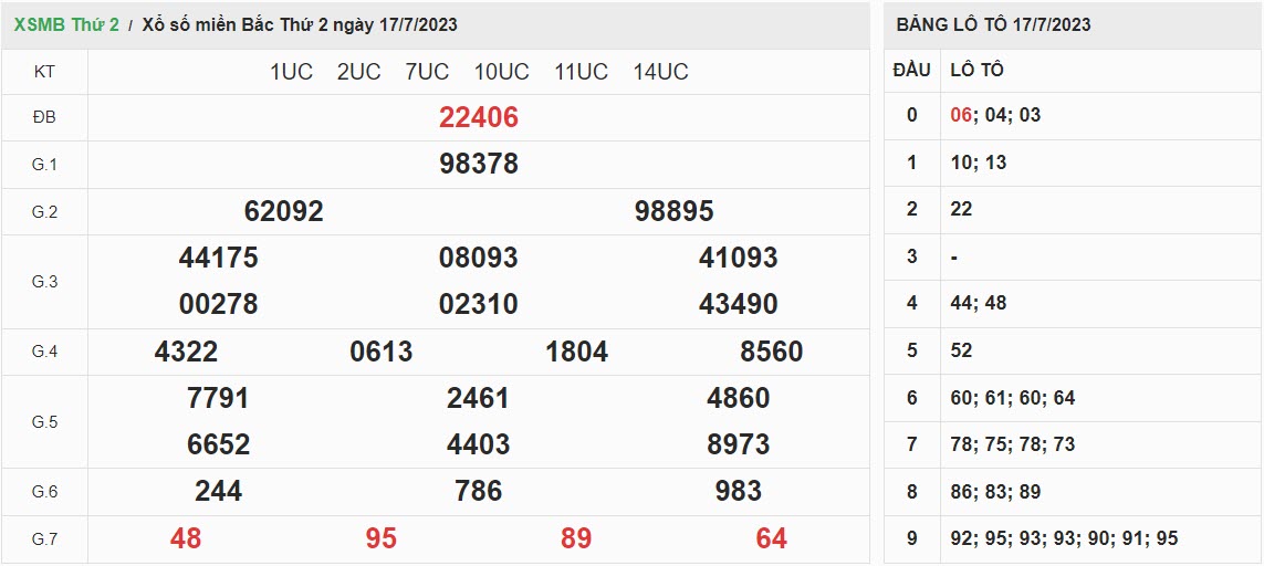ket-qua-xo-so-mien-bac-17-07