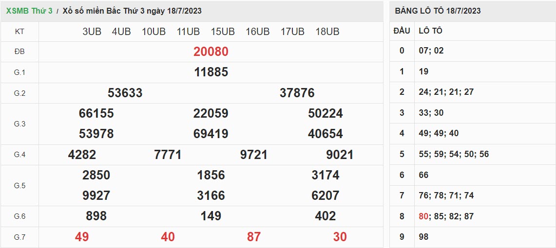 ket-qua-xo-so-mien-bac-18-07