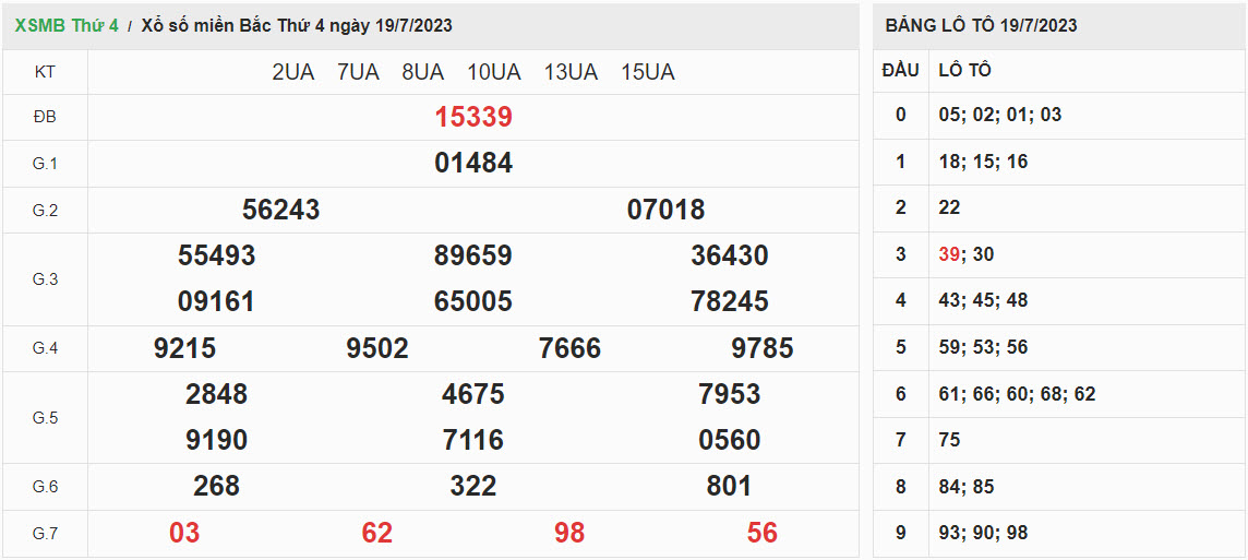ket-qua-xo-so-mien-bac-19-07