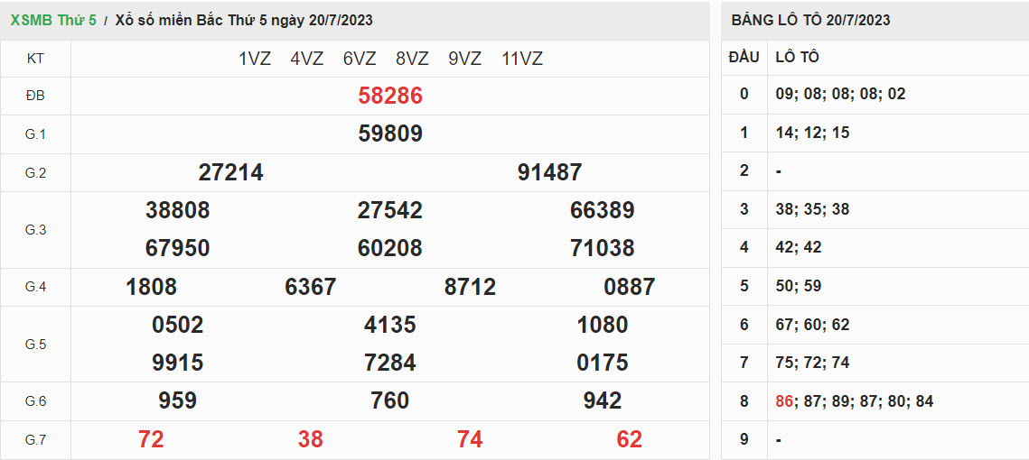 ket-qua-xo-so-mien-bac-20-07