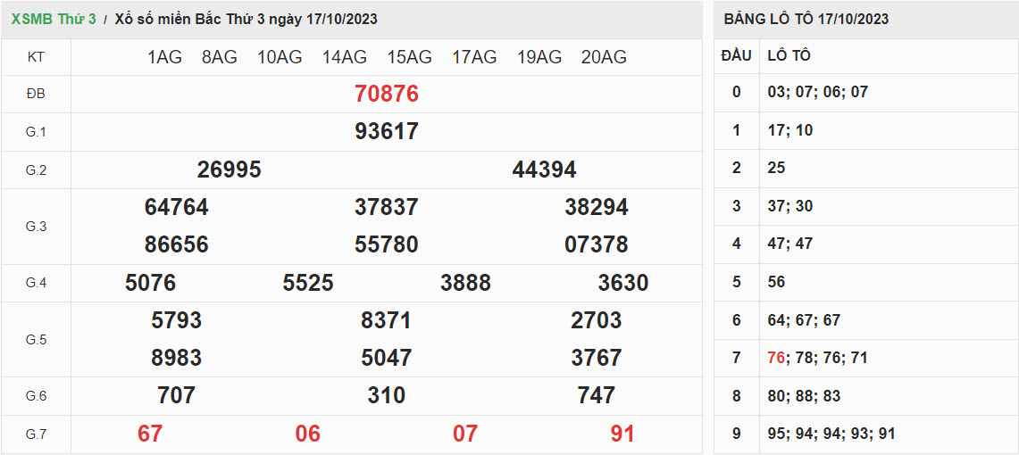 ket-qua-xo-so-mien-bac-17-10-2023