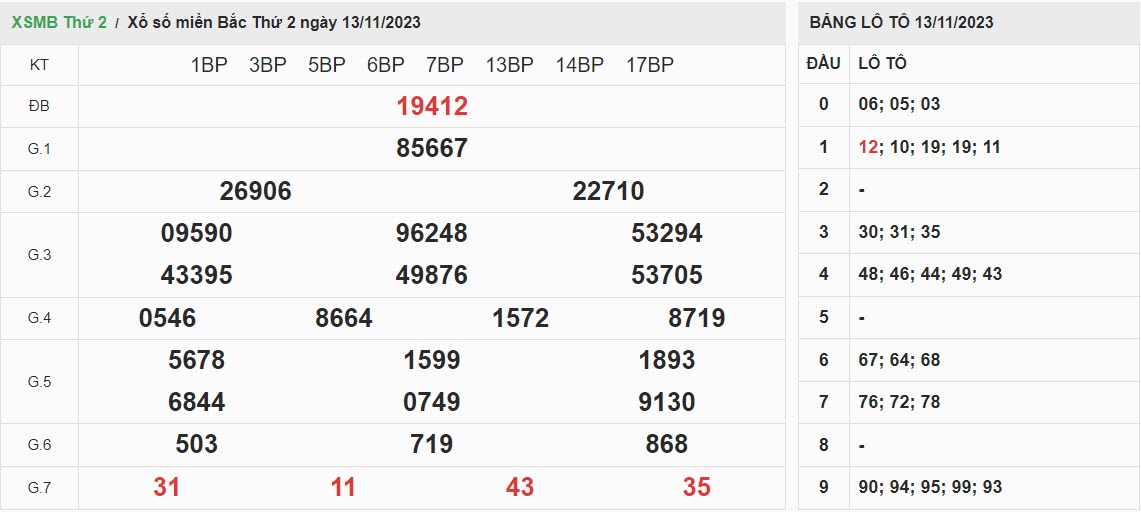 ket-qua-xo-so-mien-bac-13-11-2023