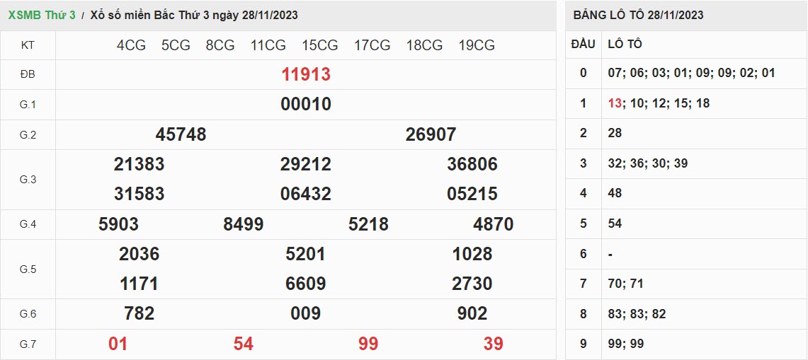 quay-thu-ket-qua-XSMB-28-11-2023