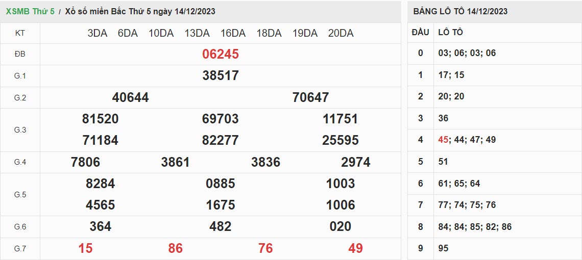 ket-qua-xo-so-mien-bac-14-12-2023