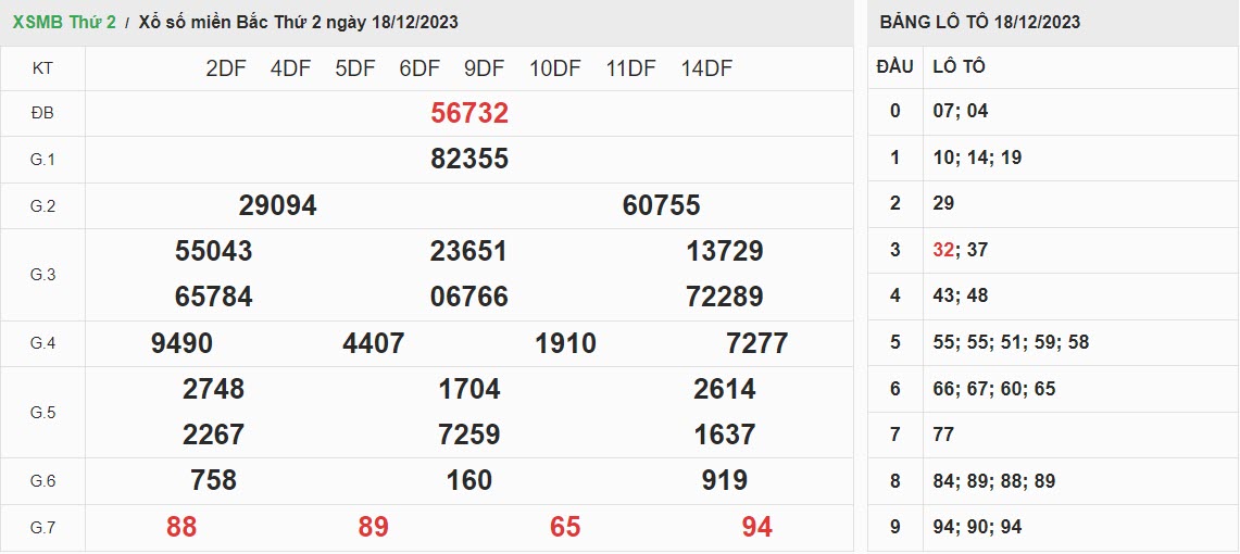 ket-qua-xo-so-mien-bac-18-12-2023