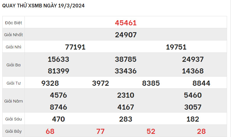 quay-thu-ket-qua-XSMB-19-3-2024