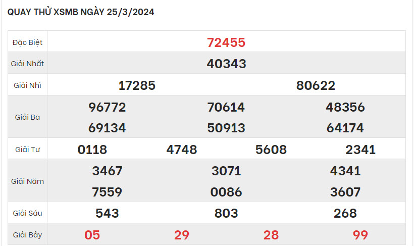 quay-thu-ket-qua-XSMB-25-3-2024