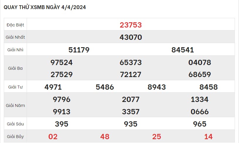 quay-thu-ket-qua-XSMB-4-4-2024