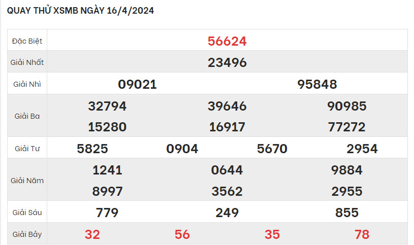 quay-thu-ket-qua-XSMB-16-4-2024