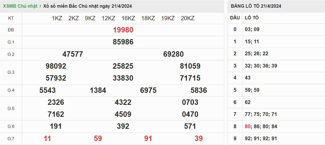 ket qua xsmb 21042024