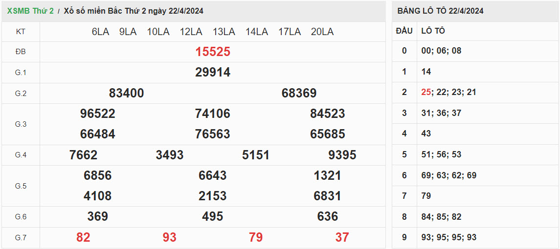ket qua xsmb 22042024