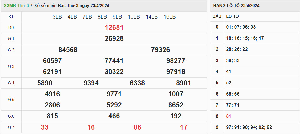 ket qua xsmb 23042024