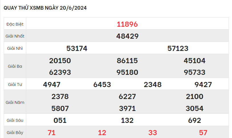 quay thu xsmb 20062024
