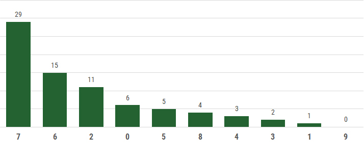 Thong ke gan dac biet theo tong 2/7/2024