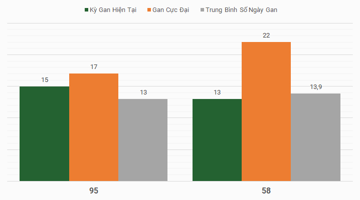 Chu ky lo gan xsmb 3/8/2024