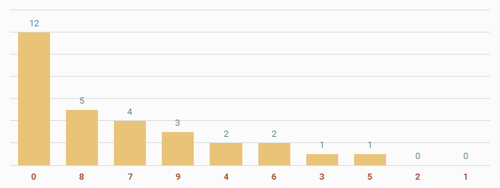 Thong ke gan dac biet theo cham 3/8/2024