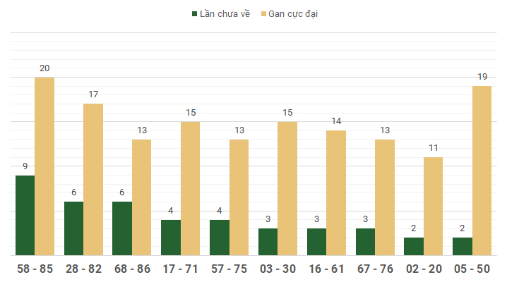 bo lo gan XSMB ngay 3/8/2024