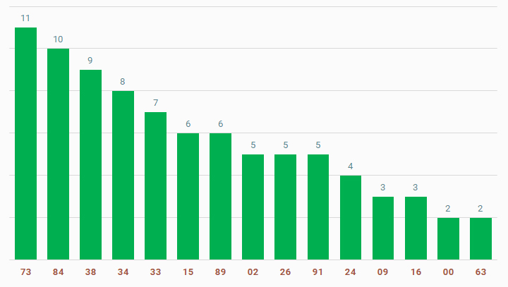 tan suat lo to quay thu xo so khanh hoa 28-8-2024