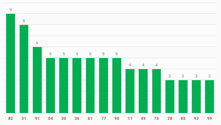 tan suat lo to quay thu xo so hue 1-9-2024